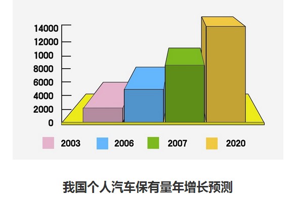 增長(zhǎng)預(yù)測(cè)