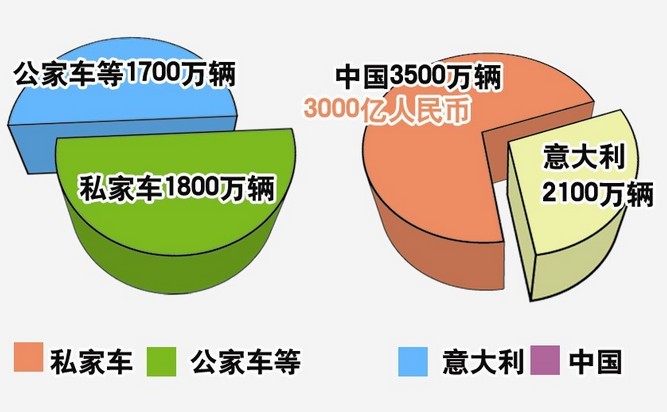 汽車后市場(chǎng)規(guī)模